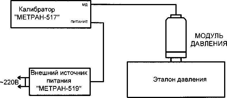 Методика поверки. Калибраторы давления портативные КД-201. ОЕИ Аналитика