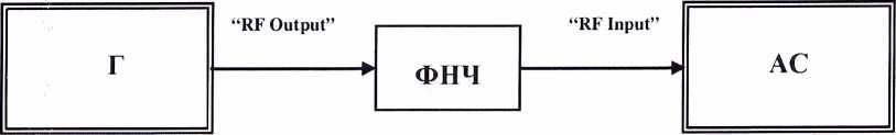 Методика поверки. Анализаторы спектра MS2661C, MS2663C, MS2665C, MS2667C, MS2668C фирмы