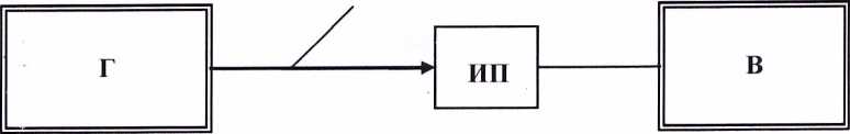 Методика поверки. Анализаторы спектра MS2661C, MS2663C, MS2665C, MS2667C, MS2668C фирмы