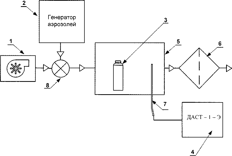 Методика поверки. Приборы контроля запыленности воздуха ПКА-01. ОЕИ Аналитика