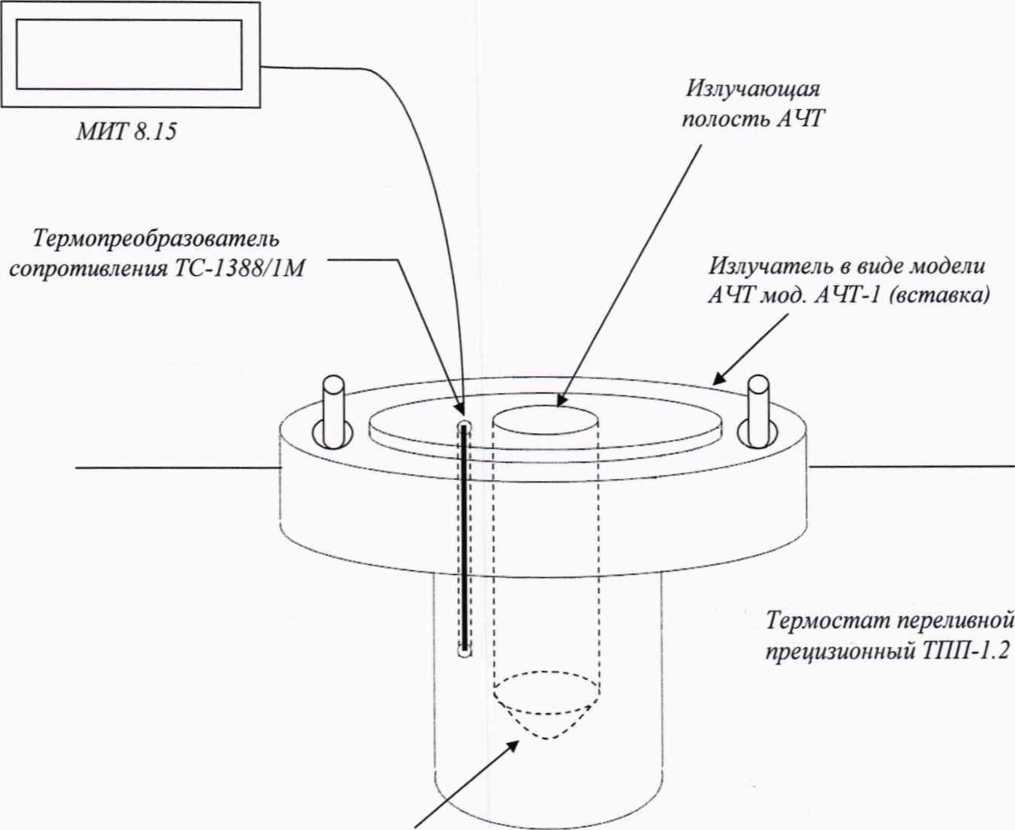Методика поверки. ГСИ. КОмплексы измерительные тепловизионного контроля стационарные серий DS-K, DSS-M. ОЕИ Аналитика