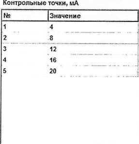 Методика поверки. Комплекс стенда 15 МВт сборочного испытательного корпуса корабельных газотурбинных агрегатов измерительно-вычислительный «ИВК-15 СИКК». ОЕИ Аналитика