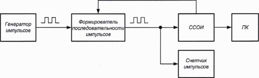 Методика поверки. ГСИ.Установки поверочные ТЕСТ-РС. ОЕИ Аналитика