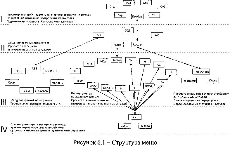 Руководство по эксплуатации. ТЕПЛОВЫЧИСЛИТЕЛИ СПТ 962. ОЕИ Аналитика