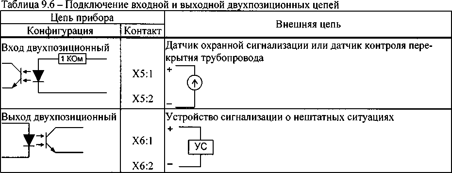 Руководство по эксплуатации. ТЕПЛОВЫЧИСЛИТЕЛИ СПТ 962. ОЕИ Аналитика