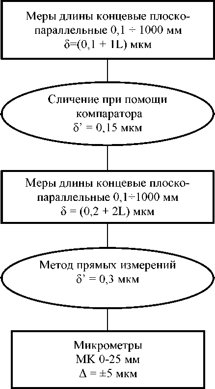 Методика поверки. Микрометр гладкого типа МК. ОЕИ Аналитика
