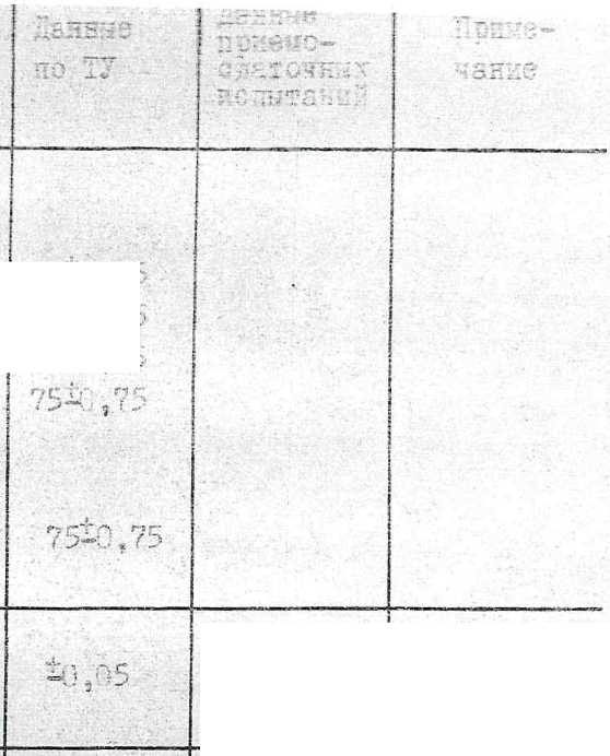 Руководство по эксплуатации. МАГАЗИН ЗАТУХАНИЙ М3-50-2. ОЕИ Аналитика