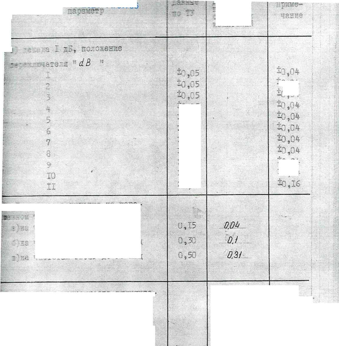 Руководство по эксплуатации. МАГАЗИН ЗАТУХАНИЙ М3-50-2. ОЕИ Аналитика