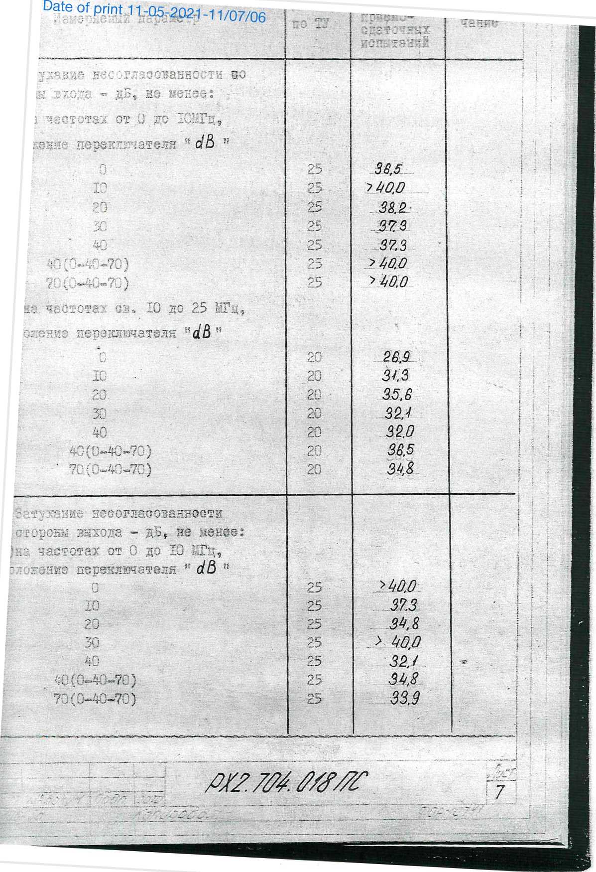 Руководство по эксплуатации. МАГАЗИН ЗАТУХАНИЙ М3-50-2. ОЕИ Аналитика