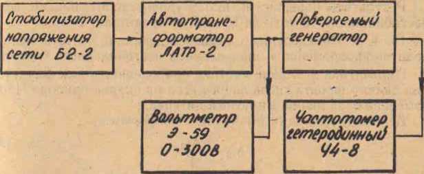 Руководство по эксплуатации. генераторы Сигналов ВЫСОКОЧАСТОТНЫЕ Г4-114, Г4-115. ОЕИ Аналитика