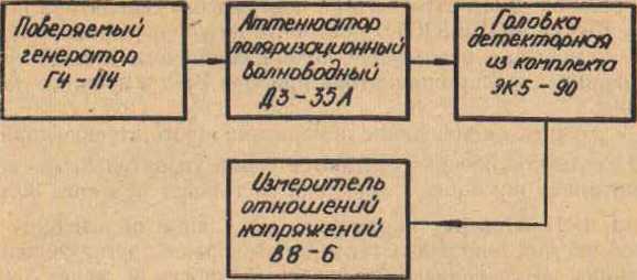Руководство по эксплуатации. генераторы Сигналов ВЫСОКОЧАСТОТНЫЕ Г4-114, Г4-115. ОЕИ Аналитика