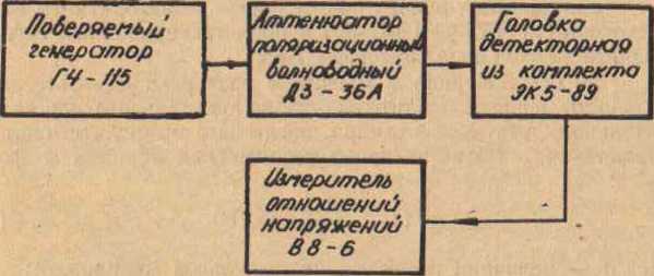 Руководство по эксплуатации. генераторы Сигналов ВЫСОКОЧАСТОТНЫЕ Г4-114, Г4-115. ОЕИ Аналитика