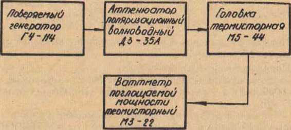 Руководство по эксплуатации. генераторы Сигналов ВЫСОКОЧАСТОТНЫЕ Г4-114, Г4-115. ОЕИ Аналитика