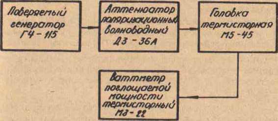Руководство по эксплуатации. генераторы Сигналов ВЫСОКОЧАСТОТНЫЕ Г4-114, Г4-115. ОЕИ Аналитика