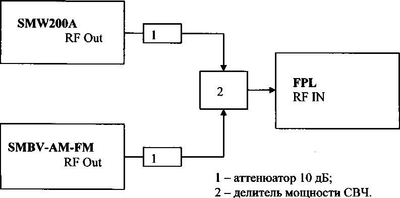 Методика поверки. ГСИ. Анализаторы спектра FPL1003, FPL1007. ОЕИ Аналитика