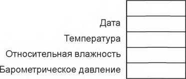 Методика поверки. ГСИ. Датчики весоизмерительные. Методы испытаний. ОЕИ Аналитика