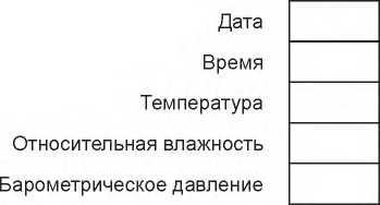 Методика поверки. ГСИ. Датчики весоизмерительные. Методы испытаний. ОЕИ Аналитика