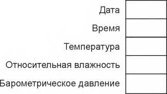 Методика поверки. ГСИ. Датчики весоизмерительные. Методы испытаний. ОЕИ Аналитика
