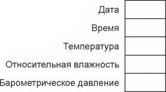 Методика поверки. ГСИ. Датчики весоизмерительные. Методы испытаний. ОЕИ Аналитика
