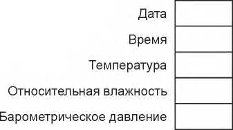 Методика поверки. ГСИ. Датчики весоизмерительные. Методы испытаний. ОЕИ Аналитика
