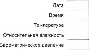 Методика поверки. ГСИ. Датчики весоизмерительные. Методы испытаний. ОЕИ Аналитика