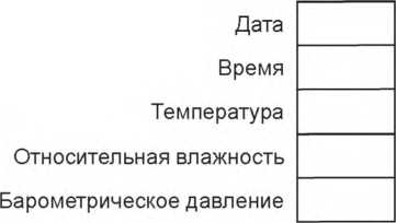 Методика поверки. ГСИ. Датчики весоизмерительные. Методы испытаний. ОЕИ Аналитика