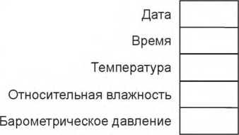 Методика поверки. ГСИ. Датчики весоизмерительные. Методы испытаний. ОЕИ Аналитика
