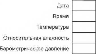 Методика поверки. ГСИ. Датчики весоизмерительные. Методы испытаний. ОЕИ Аналитика