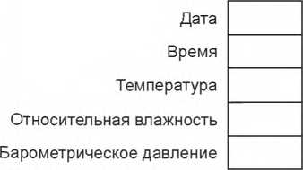 Методика поверки. ГСИ. Датчики весоизмерительные. Методы испытаний. ОЕИ Аналитика