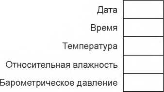 Методика поверки. ГСИ. Датчики весоизмерительные. Методы испытаний. ОЕИ Аналитика