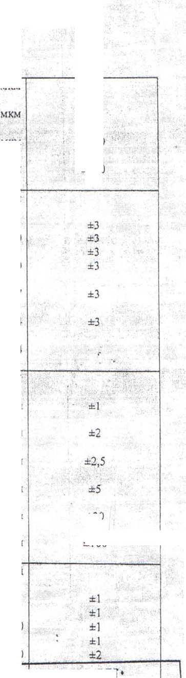 Методика поверки. Толщиномеры покрытий электрические цифровые ELCOMETER 415, ELCOMETER 456, ELCOMETER 355. ОЕИ Аналитика