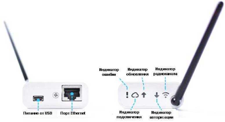 Руководство по эксплуатации. Комплексы измерительные WSTR Ревизор модели WSTR-EP. ОЕИ Аналитика