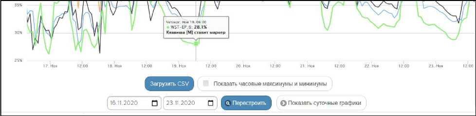 Руководство по эксплуатации. Комплексы измерительные WSTR Ревизор модели WSTR-EP. ОЕИ Аналитика