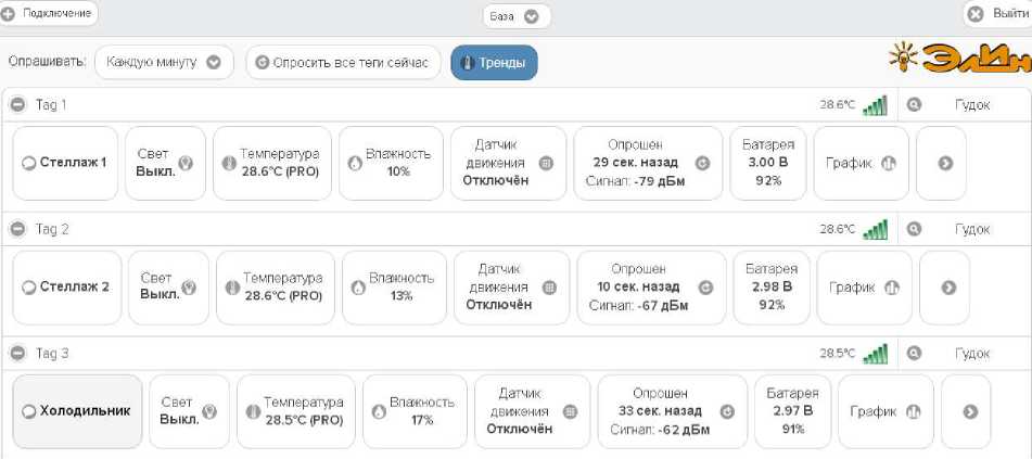 Руководство по эксплуатации. Комплексы измерительные WSTR Ревизор модели WSTR-EP. ОЕИ Аналитика