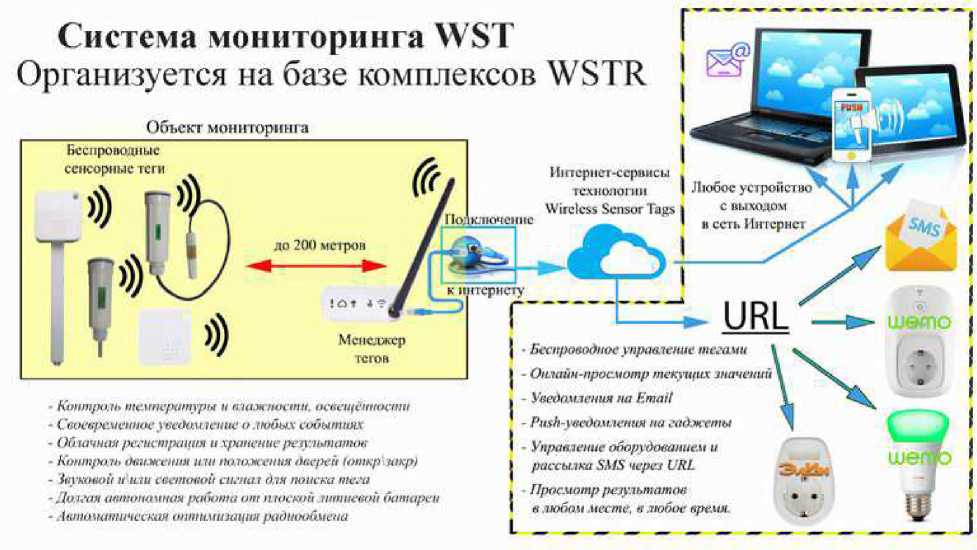 Руководство по эксплуатации. Комплексы измерительные WSTR Ревизор модели WSTR-EP. ОЕИ Аналитика