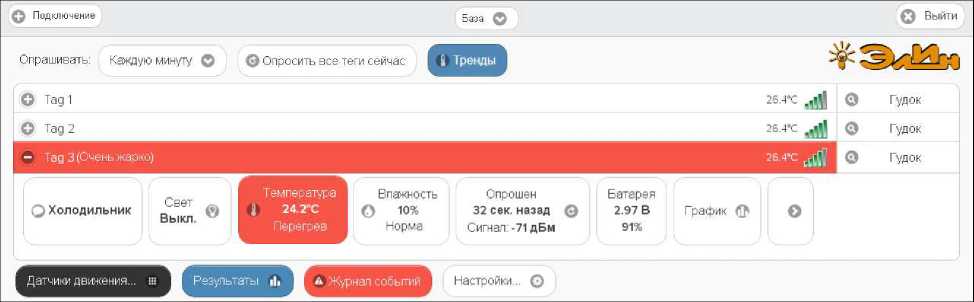 Руководство по эксплуатации. Комплексы измерительные WSTR Ревизор модели WSTR-EP. ОЕИ Аналитика
