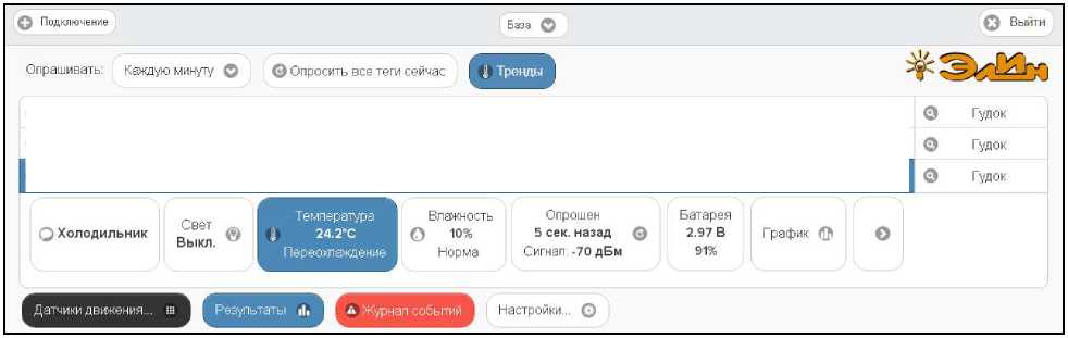 Руководство по эксплуатации. Комплексы измерительные WSTR Ревизор модели WSTR-EP. ОЕИ Аналитика