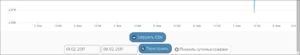 Руководство по эксплуатации. Комплексы измерительные WSTR Ревизор модели WSTR-EP. ОЕИ Аналитика