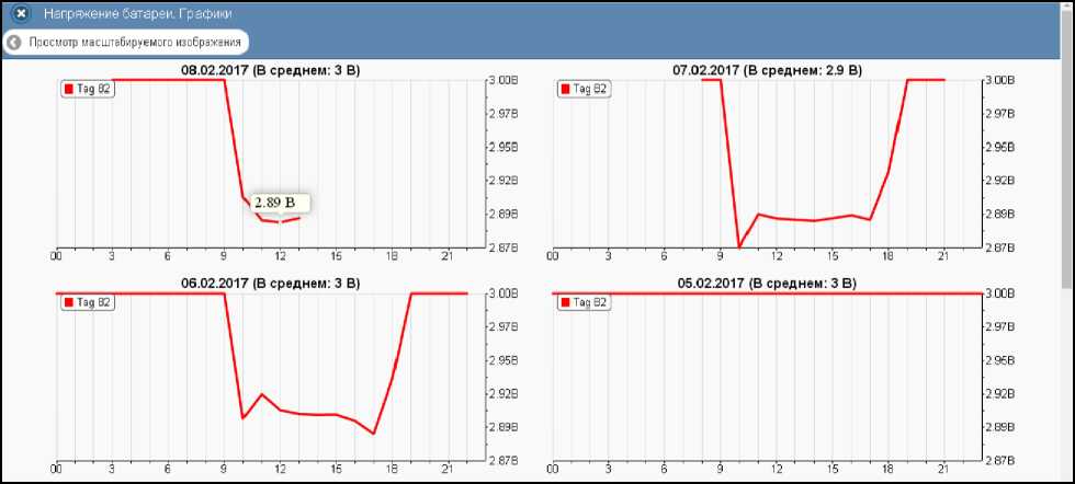 Руководство по эксплуатации. Комплексы измерительные WSTR Ревизор модели WSTR-EP. ОЕИ Аналитика