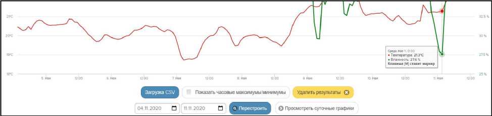 Руководство по эксплуатации. Комплексы измерительные WSTR Ревизор модели WSTR-EP. ОЕИ Аналитика