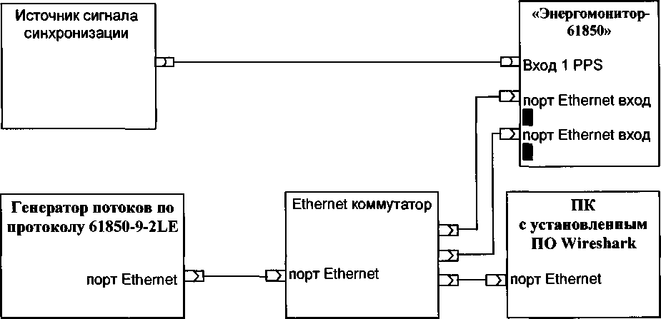 Методика поверки. Государственная система обеспечения единства измерений Приборы электроизмерительные многофункциональные