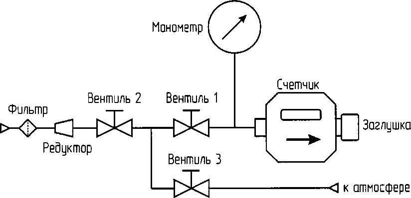 Методика поверки. ГСИ Счетчики газа цифровые интеллектуальные СГЦИ . ОЕИ Аналитика
