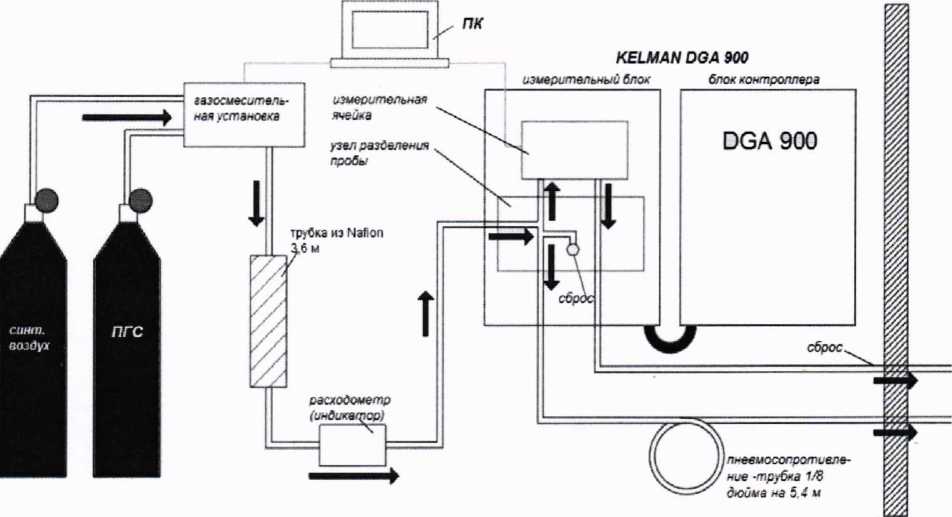 Методика поверки. Анализаторы растворенных газов в трансформаторном масле Kelman DGA 900. ОЕИ Аналитика