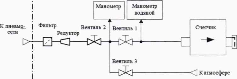 Методика поверки. ГСОЕИ. Счетчики газа бытовые СГ-1. ОЕИ Аналитика