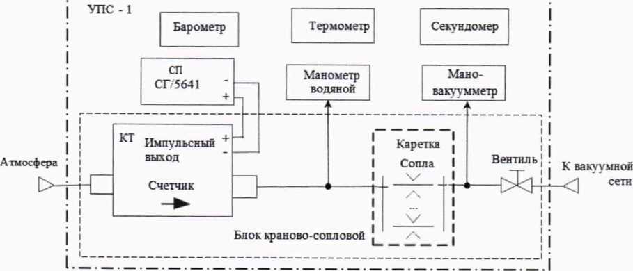Методика поверки. ГСОЕИ. Счетчики газа бытовые СГ-1. ОЕИ Аналитика