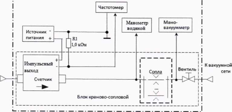 Методика поверки. ГСОЕИ. Счетчики газа бытовые СГ-1. ОЕИ Аналитика