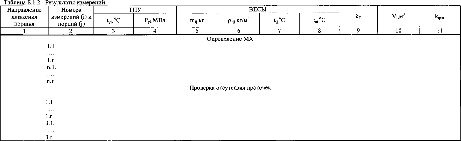 Методика поверки. Установки поверочные трубопоршневые двунаправленные . ОЕИ Аналитика