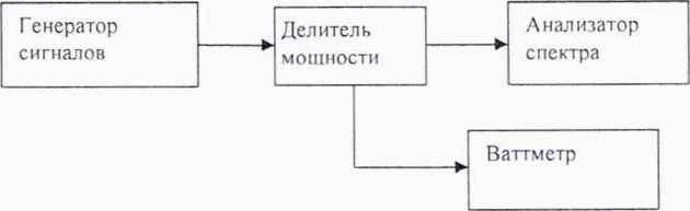 Методика поверки. Государственная система обеспечения единства измерений Инструкция Анализаторы спектра N9041В. ОЕИ Аналитика