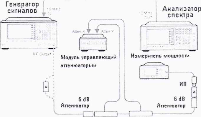 Методика поверки. Государственная система обеспечения единства измерений Инструкция Анализаторы спектра N9041В. ОЕИ Аналитика