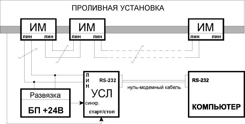 Руководство по эксплуатации. Теплосчетчик МКТС. ОЕИ Аналитика